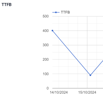 Oseox Webperf